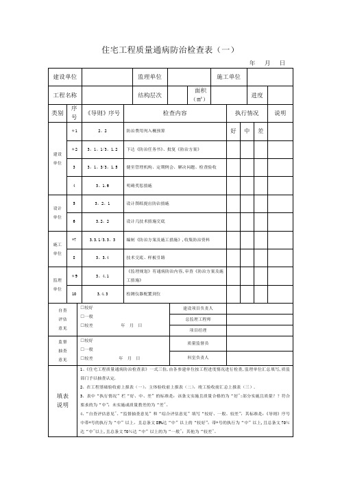 住宅工程质量通病防治检查表