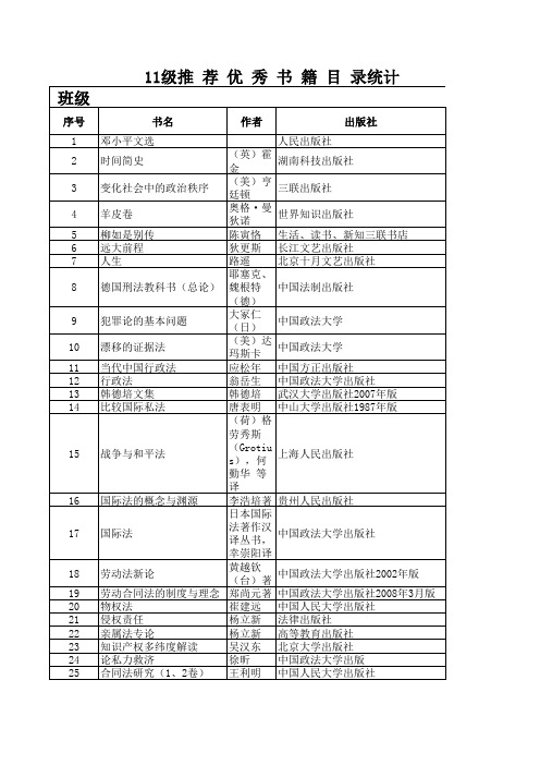 11级推荐优秀书籍目录统计