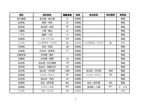 全国铁路营业线表-2012-08