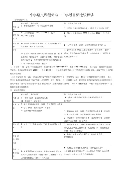 一二学段目标解读