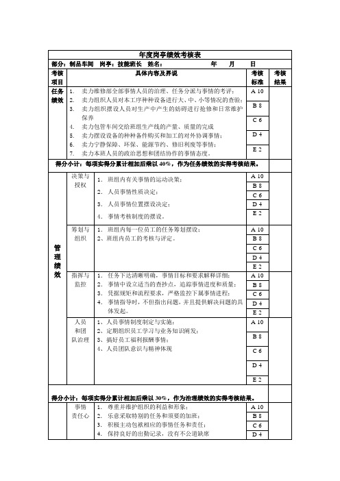 技术班长年度岗位绩效考核表