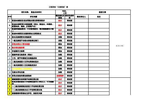 脱盐水项目三查四定汇总表