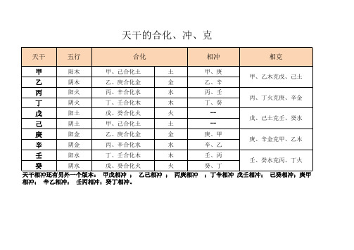 4.天干的合化冲克