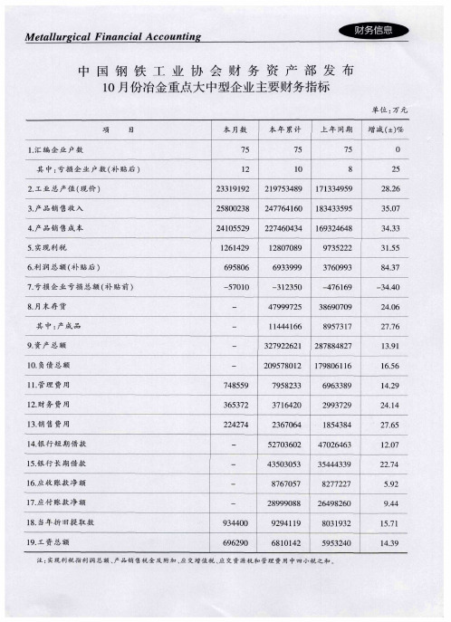 中国钢铁工业协会财务资产部发布10月份冶金重点大中型企业主要财务指标