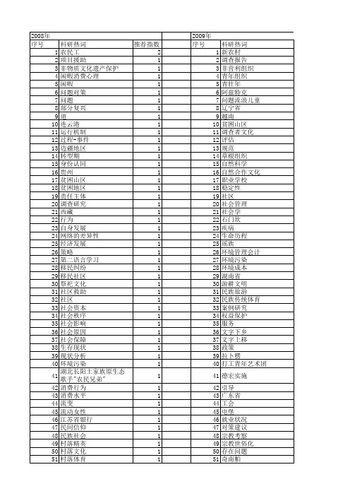 【国家社会科学基金】_个案调查_基金支持热词逐年推荐_【万方软件创新助手】_20140805