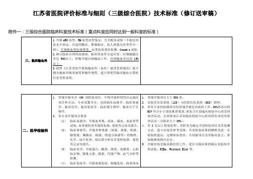 江苏省医院评价标准与细则