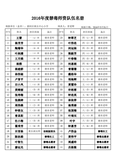 7 2016年度禁毒师资队伍名册