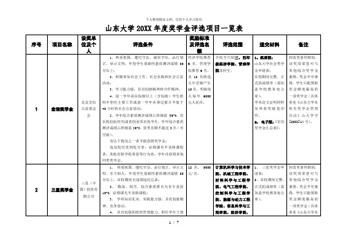 山东大学年度奖学金评选项目一览表