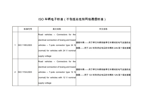 ISO车辆电子标准汇总(不包括总线和网络通信标准)