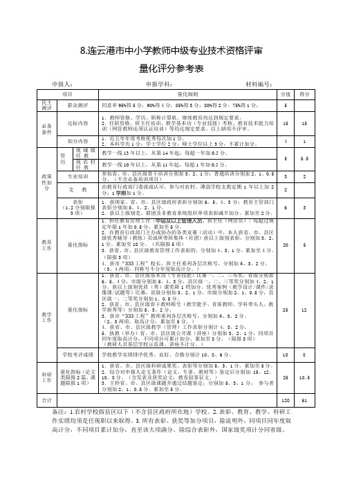 8.连云港市中小学教师中级专业技术资格评审量化评评分参考表