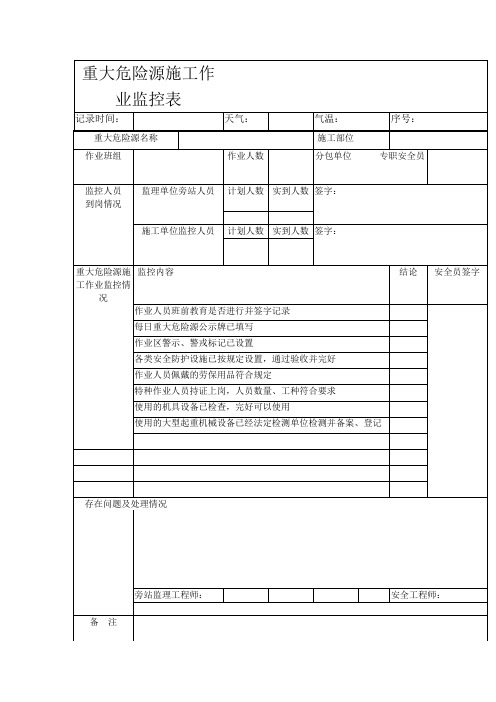 重大危险源施工作业监控表.