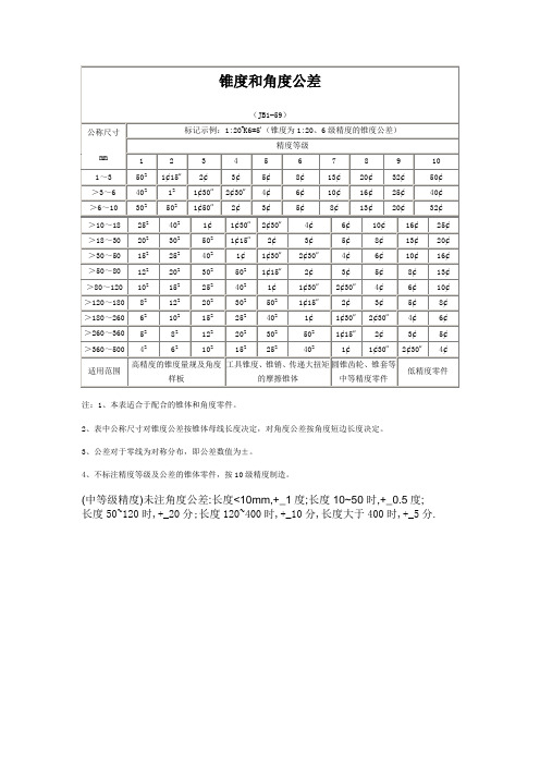 锥度和角度公差