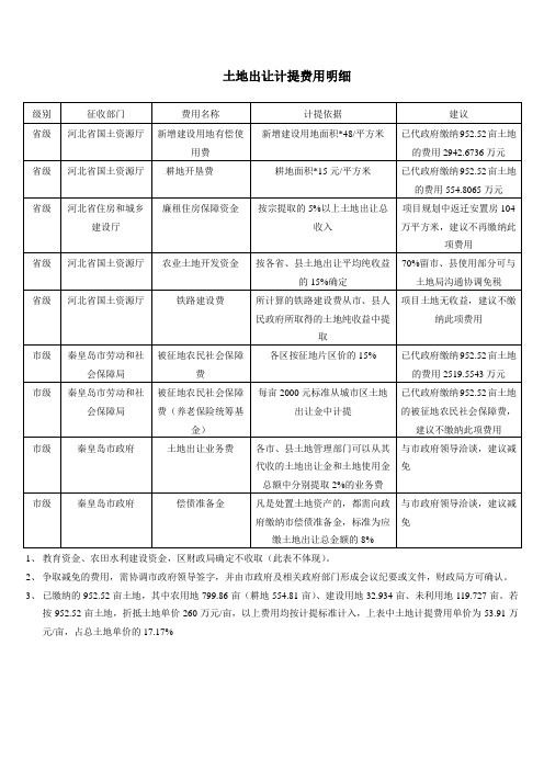 土地出让计提费用明细Microsoft Word 文档