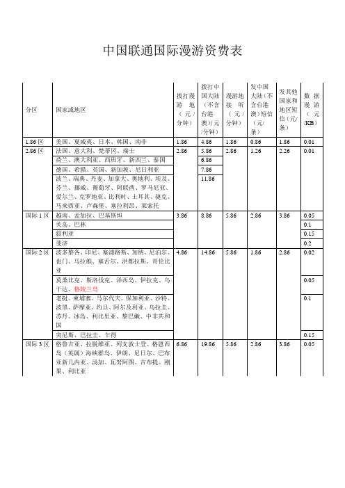 联通通话漫游资费