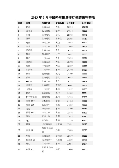 2013年3月中国轿车销量排行榜超级完整版