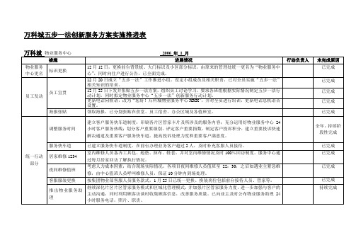 万科城五步一法创新服务方案实施推进表