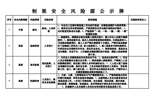 预制梁作业风险源公示牌