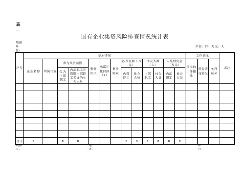 国有企业集资风险排查情况统计表