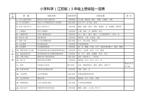 苏教版小学科学三年级上册实验一览表