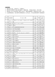 2014洛阳市信息技术与学科整合优质课评比活动时间安排及评分细则(放网)