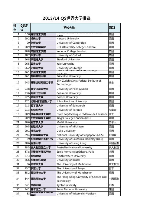 2013-14 QS世界大学排名