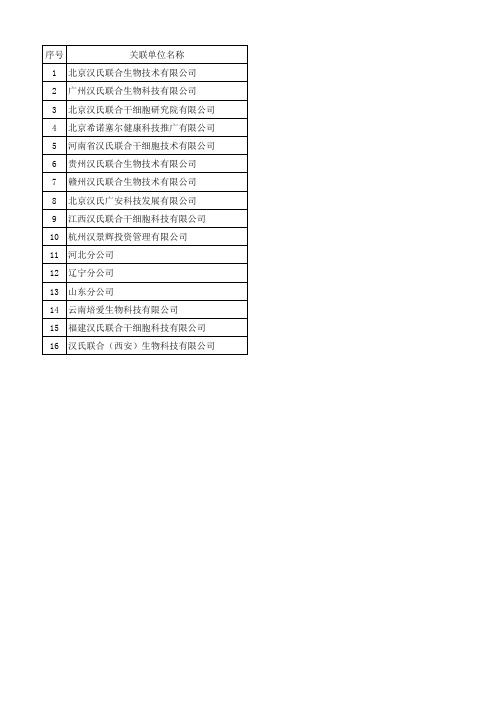 关联交易及余额表模板