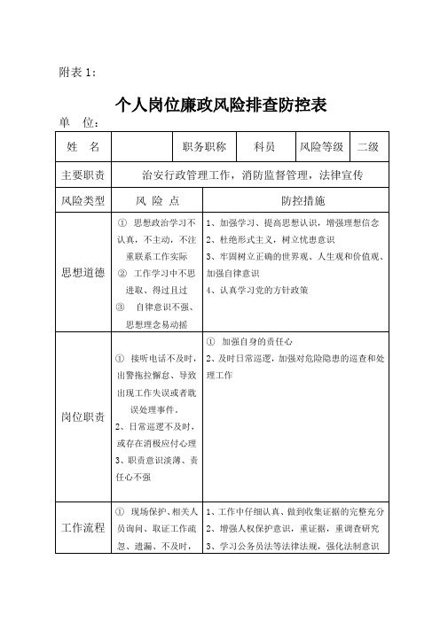 廉政风险防控排查表