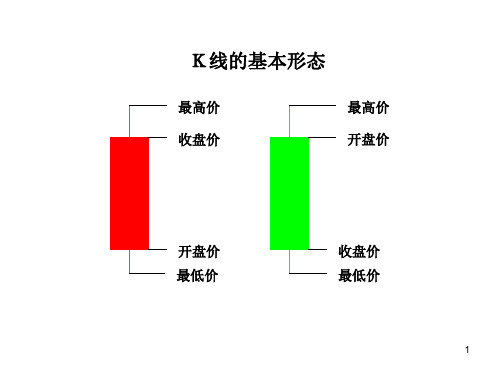 第11章技术分析ppt课件