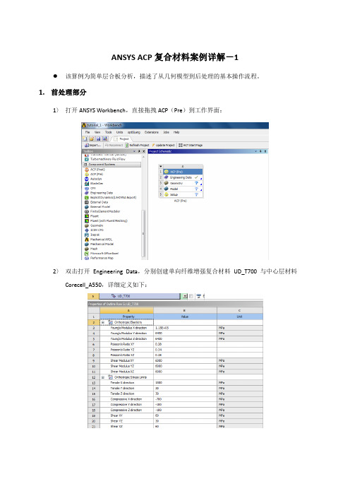 ANSYS ACP复合材料案例详解-1