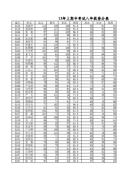 13上八年级期中成绩表