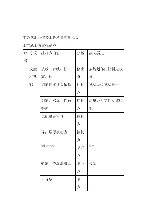 建筑工程质量控制点的设置.doc