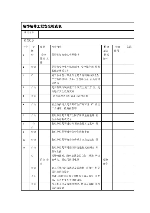 装修安全检查表