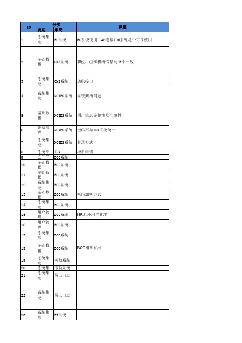 IDM系统问题日志