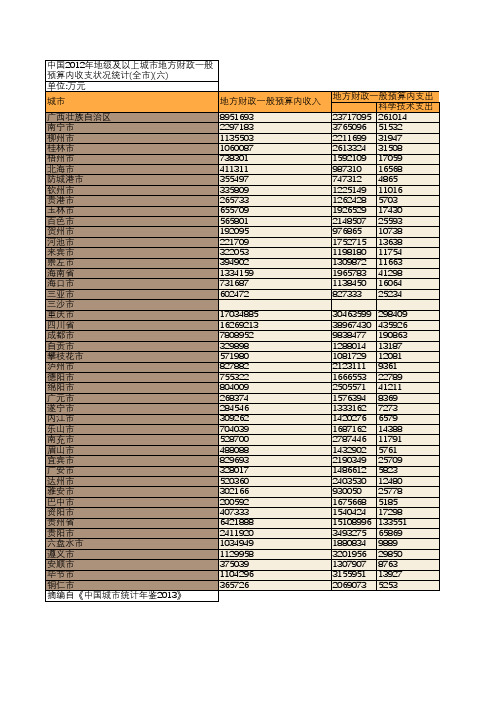 中国2012年地级及以上城市地方财政一般预算内收支状况统计(全市)(六)