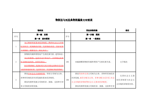 民法典新旧对比之物权篇