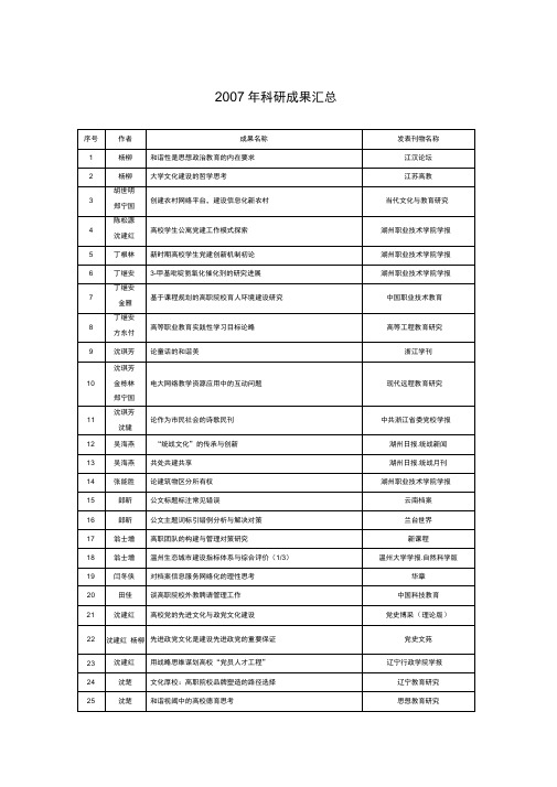 2007年科研成果汇总