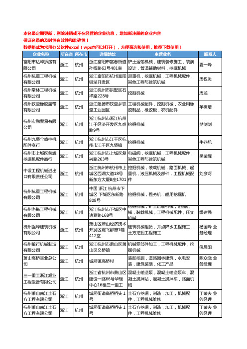 2020新版浙江省挖掘机械工商企业公司名录名单黄页大全75家