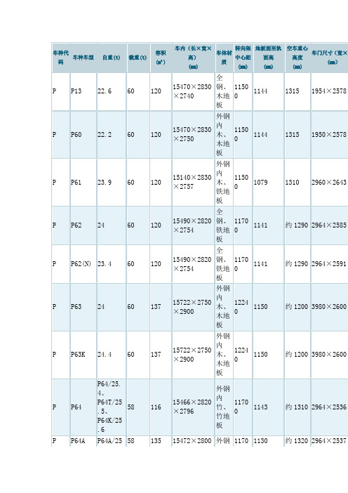 铁路货运车辆参数