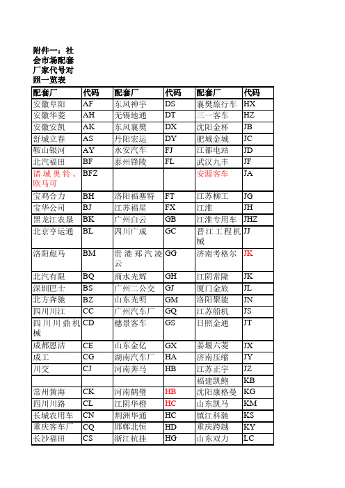 配套厂家代码表