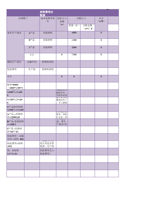 共同耗用的材料分配表excel模板