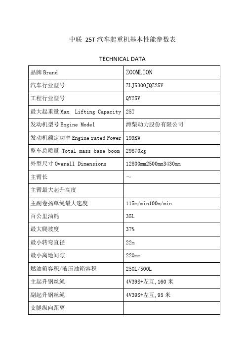 中联T汽车起重机基本性能参数表