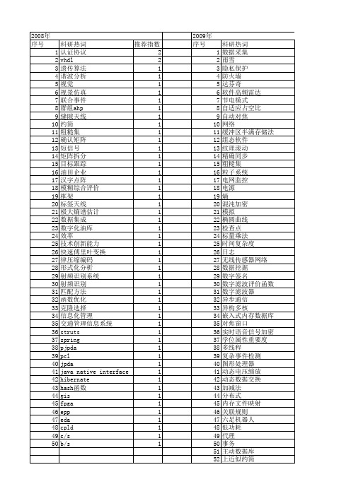 【微计算机信息】_高效性_期刊发文热词逐年推荐_20140727