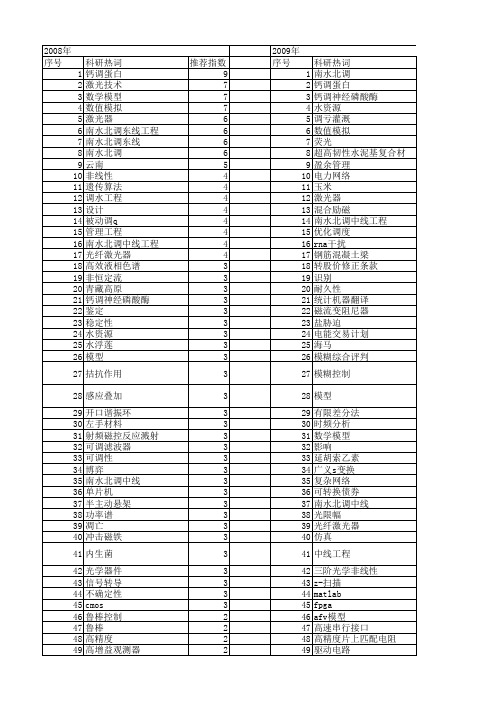 【国家自然科学基金】_调_基金支持热词逐年推荐_【万方软件创新助手】_20140801