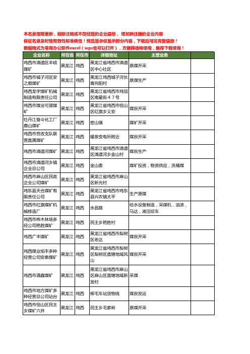 新版黑龙江省鸡西煤矿工商企业公司商家名录名单联系方式大全657家