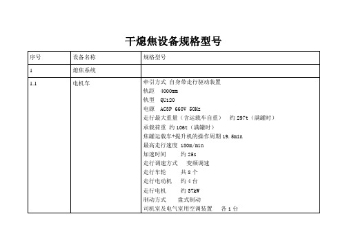 干熄焦设备规格型号