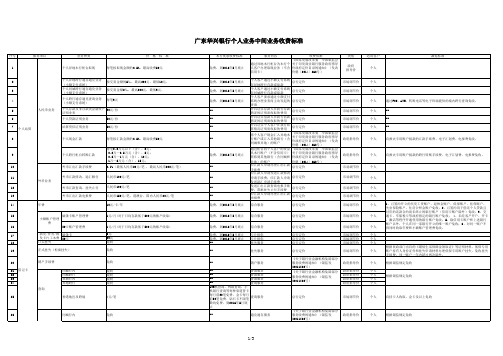 广东华兴银行个人业务中间业务收费标准