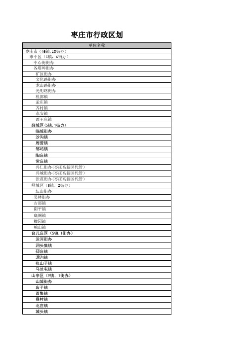 枣庄市行政区划