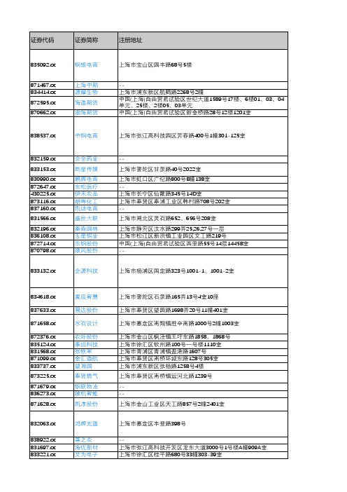 产城会-上海市重点企业(新三板上市公司)2018年营业收入及利润情况