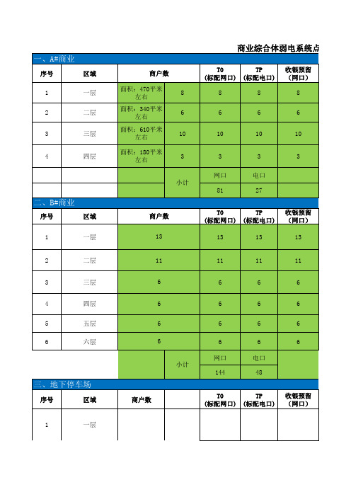 商业综合体点位分布以及智能化弱电系统清单报价