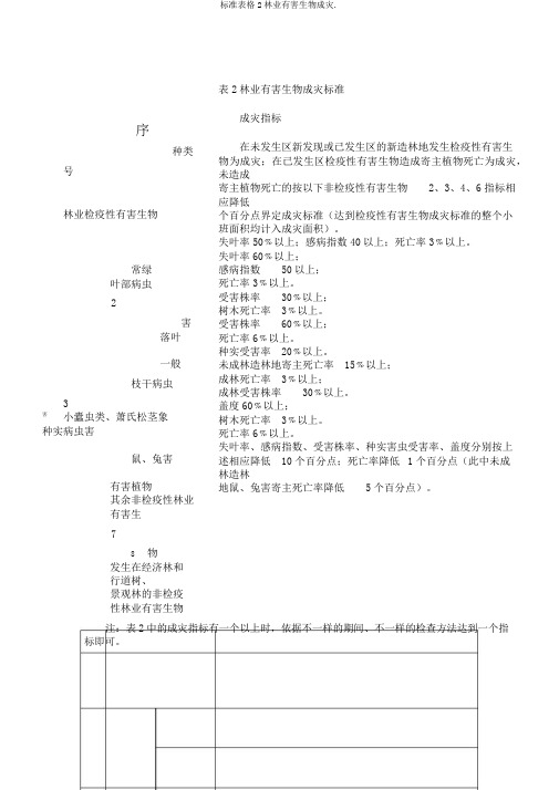 标准表格2林业有害生物成灾.